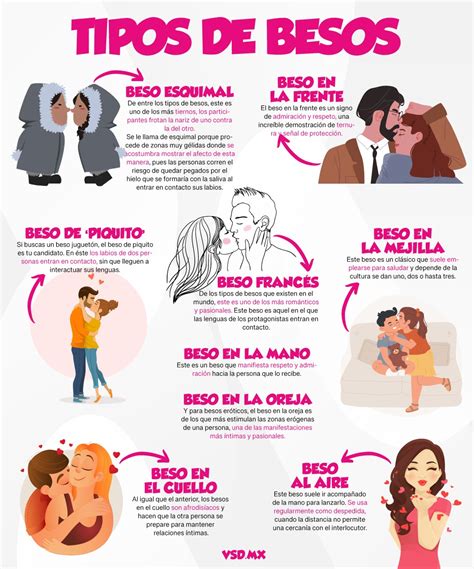 besos ricos y calientes|Los 5 tipos de besos que más excitan a las parejas .